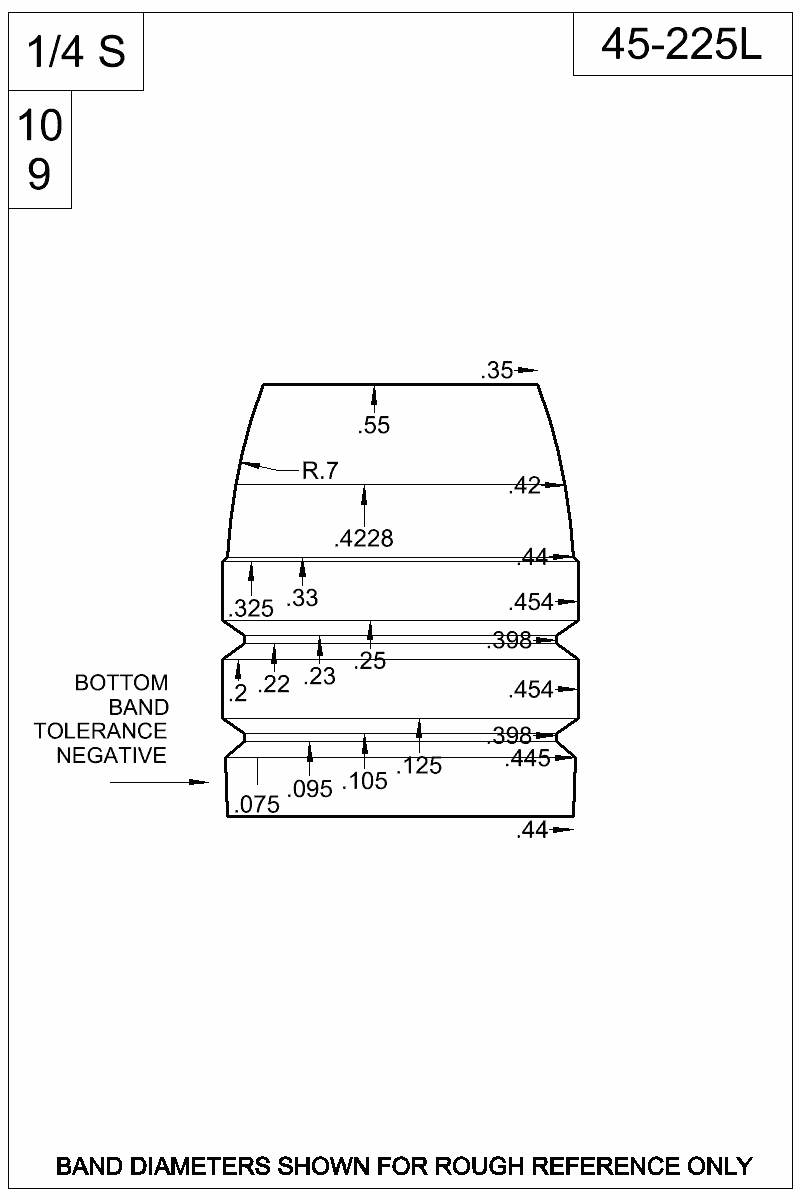 Dimensioned view of bullet 45-225L